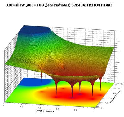 Corrosion potential mapping on concrete structures